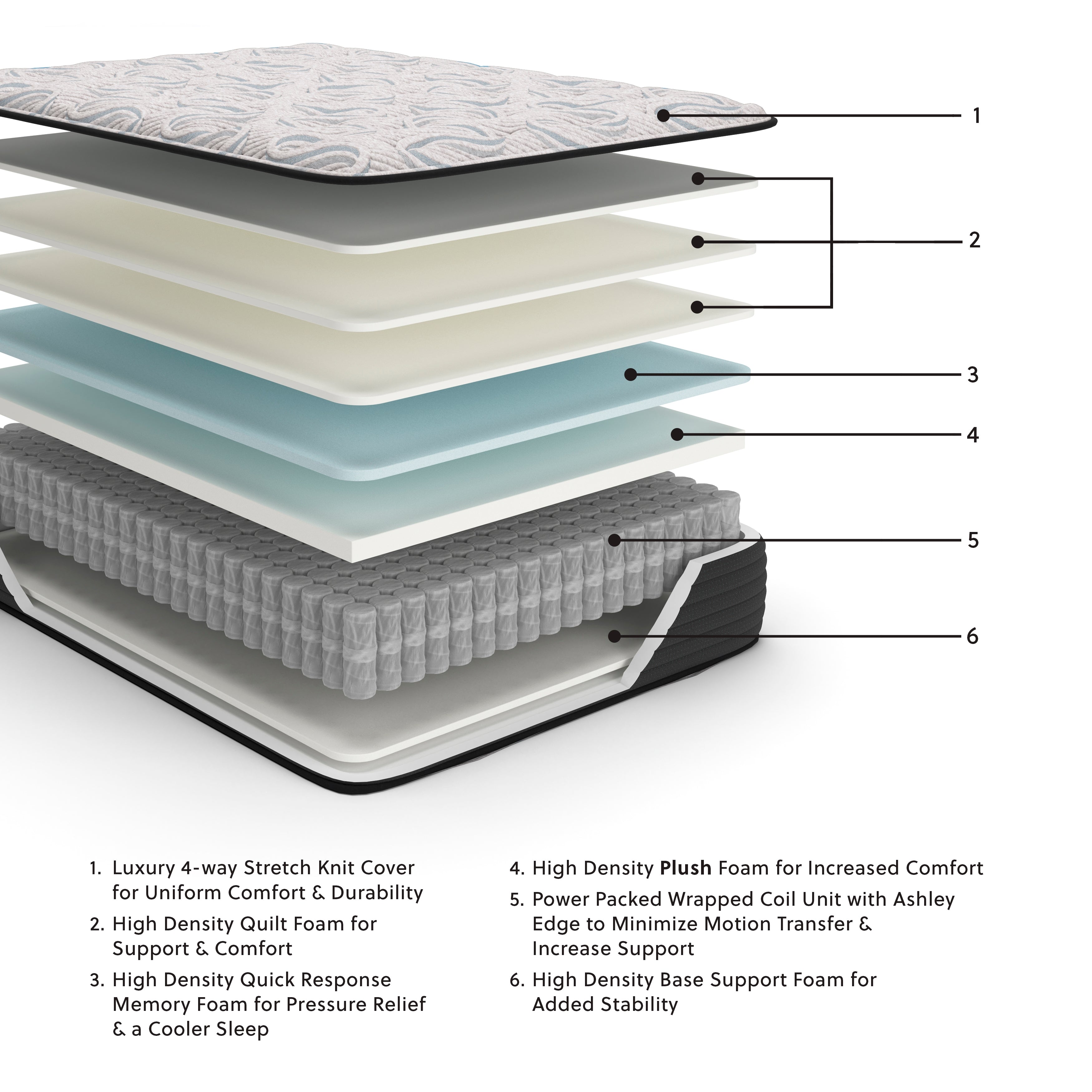 Elite Springs Plush Mattresses